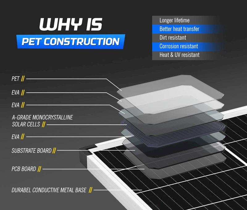 130W Mono Solar Panel Kit