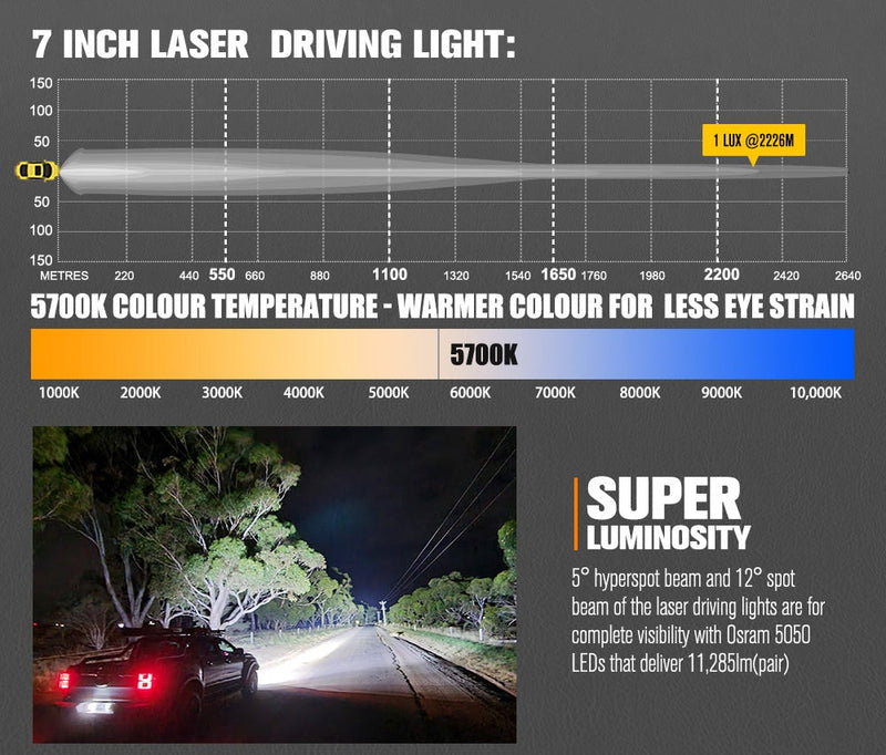 Pair 7inch Osram Laser LED Driving Lights 1Lux @ 2,226m 11,285Lumens