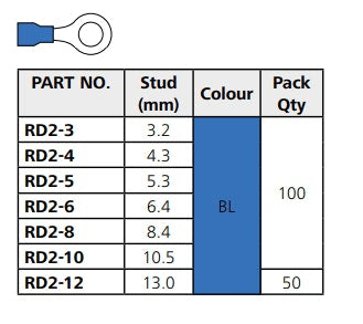 Hellermann Tyton Pre-Insulated Terminal Blue Ring Lug 5mm Hole