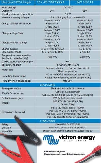 Victron 12V 10A Blue Smart IP65 12/10 AU/NZ Battery Charger