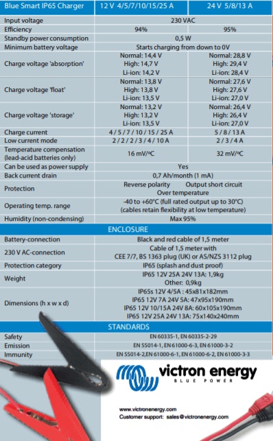 Victron 24V 5A Blue Smart IP65 24/5 AU/NZ Battery Charger