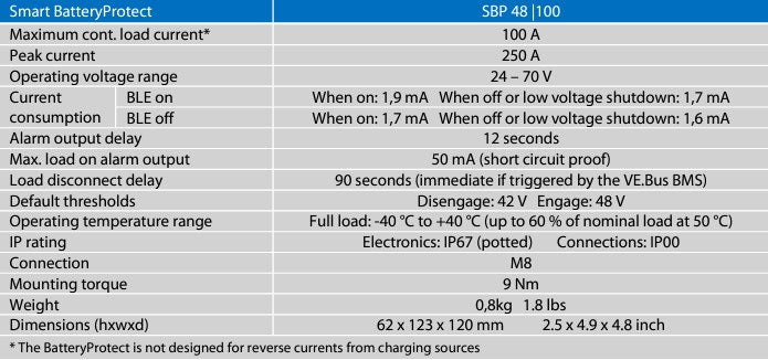 Victron Smart Battery Protect 48V-100A Bluetooth Low Voltage Disconnect