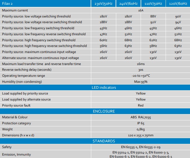 Victron Filax 2 Transfer Switch CE 230V/50Hz-240V/60Hz