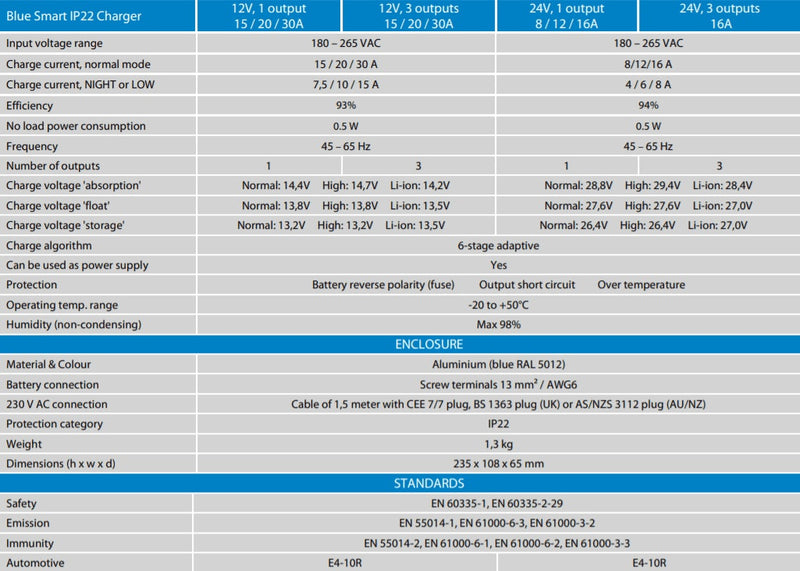 Victron 12V 30A Multi-Bank Blue Smart IP22 12/30(3) Battery Charger