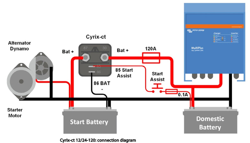 Victron Cyrix-ct Intelligent Battery Combiner 12/24V-120A VSR