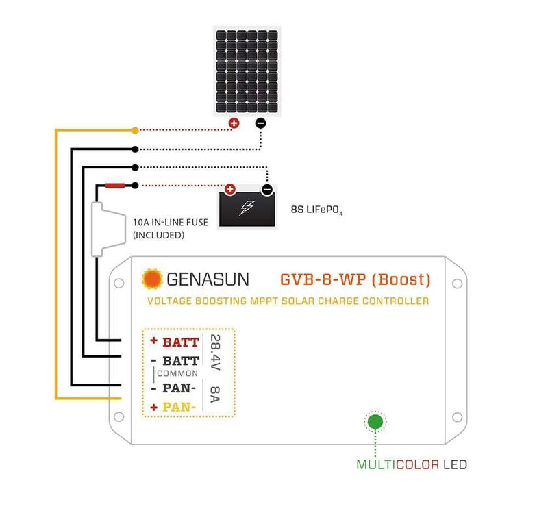 Genasun 8A MPPT 24V Voltage Boost (28.4V Lithium) - Waterproof Solar Charge Controller