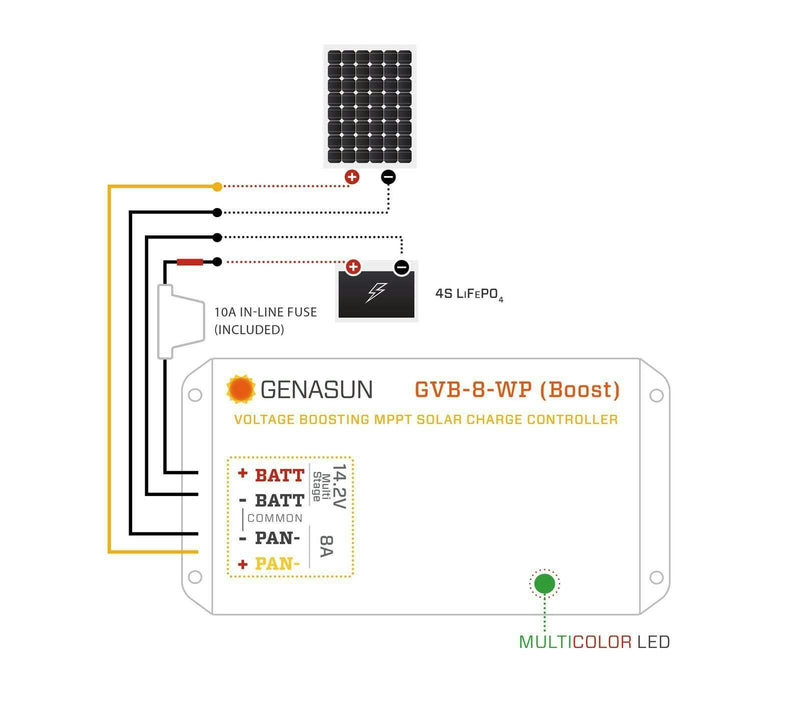 Genasun 8A MPPT 12V Voltage Boost (14.2V Lithium) - Waterproof Solar Charge Controller