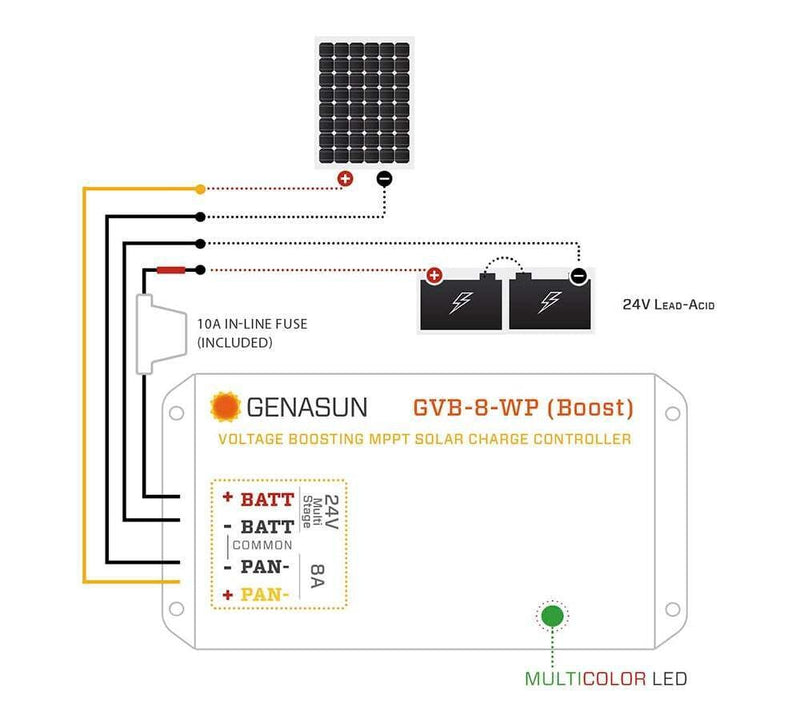 Genasun 8A MPPT 24V Voltage Boost (Lead-Acid) - Waterproof Solar Charge Controller