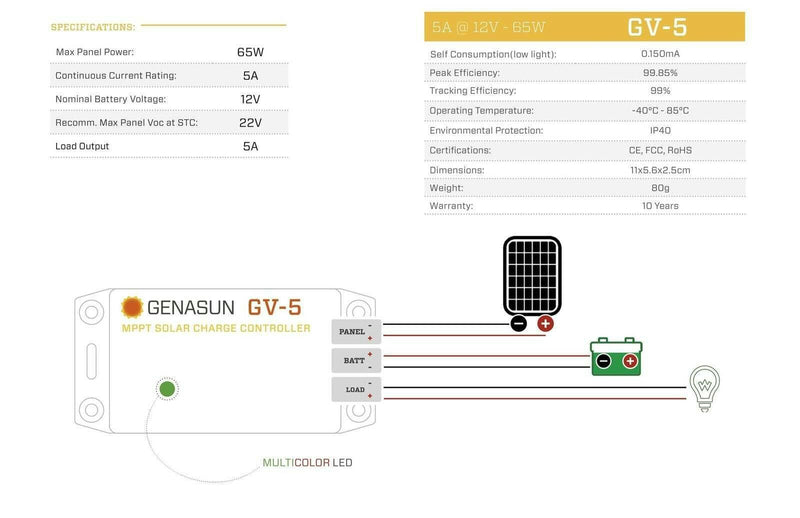 Genasun 5A MPPT 12V Lithium Solar Charge Controller w/ Load Output & LVD