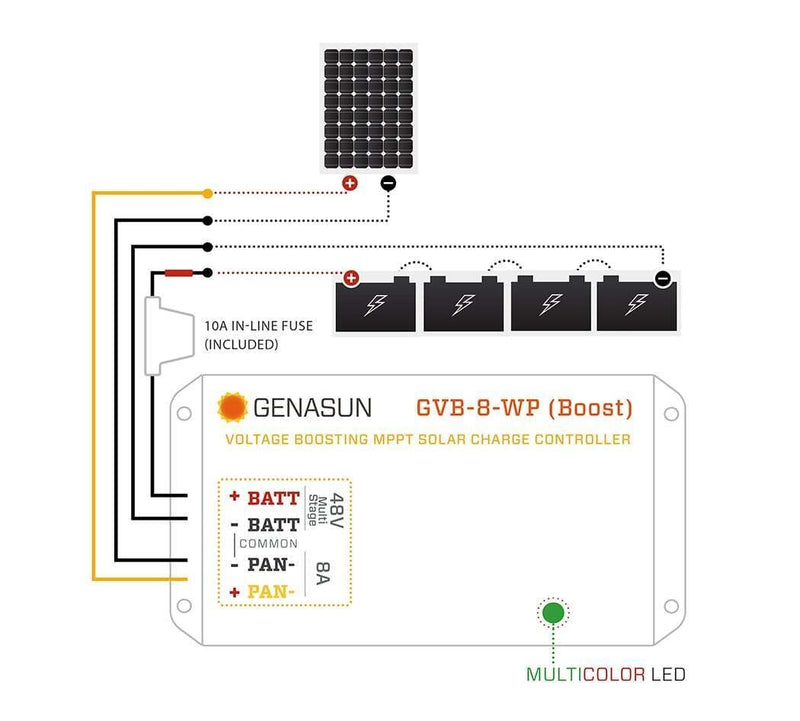 Genasun 8A MPPT 48V Voltage Boost (Lead-Acid) - Waterproof Solar Charge Controller