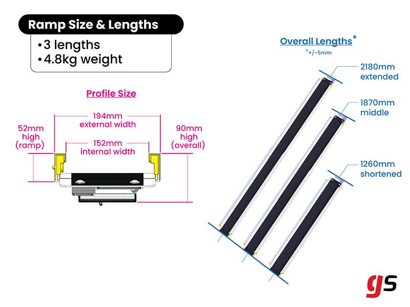 Gripsport Bike Rack Loading Ramp