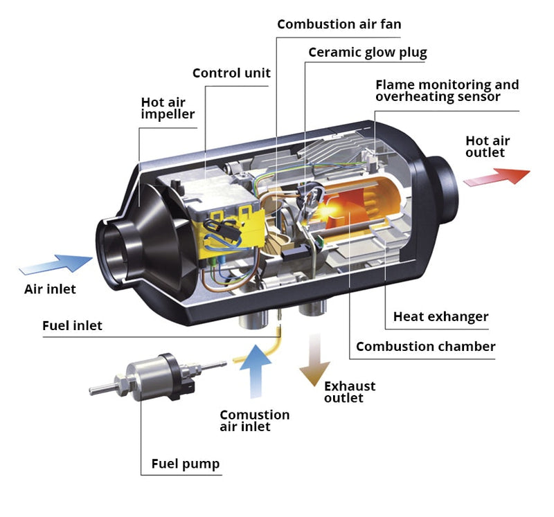 Diesel Air Heater 5kW Kit