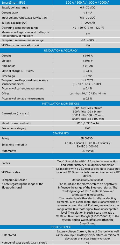 Victron 300A Smart Shunt (SmartShunt) IP65 Bluetooth Battery Monitor