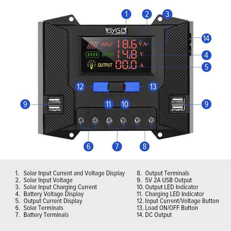 3-Stage Solar Controller