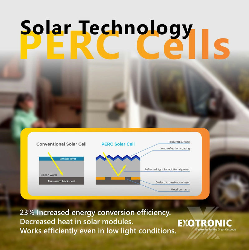 Exotronic 200W Fixed Solar Panel