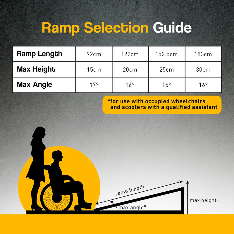 Kartrite Aluminium Portable Wheelchair Ramp R02 - 4ft