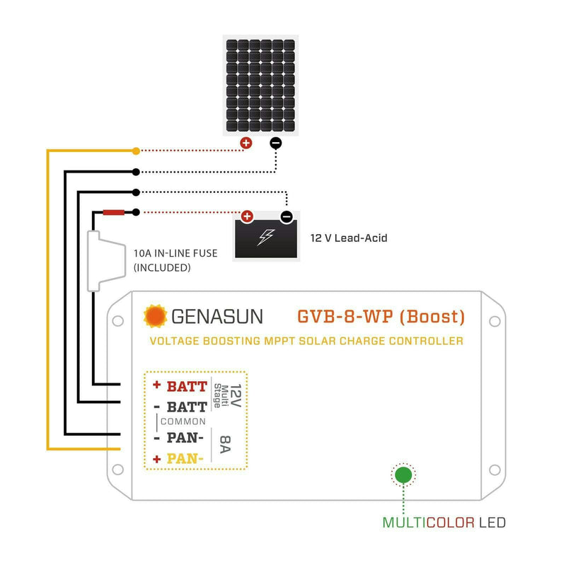 Genasun 8A MPPT 12V Voltage Boost (Lead-Acid) - Waterproof Solar Charge Controller