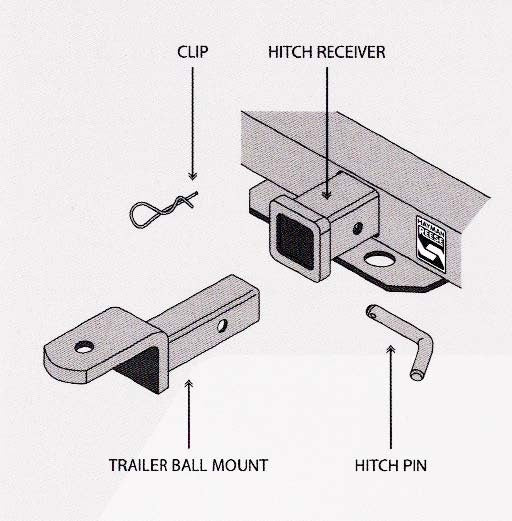 Hayman Reese 55025BL Pull Pin & Clip