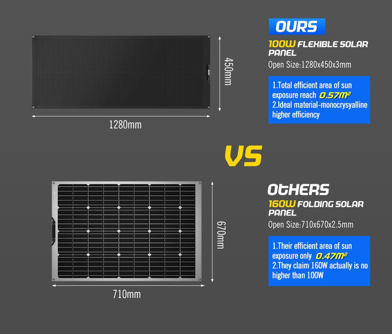 ATEM POWER 12V 110W Flexible Solar Panel Mono Shingled Caravan Battery Charging