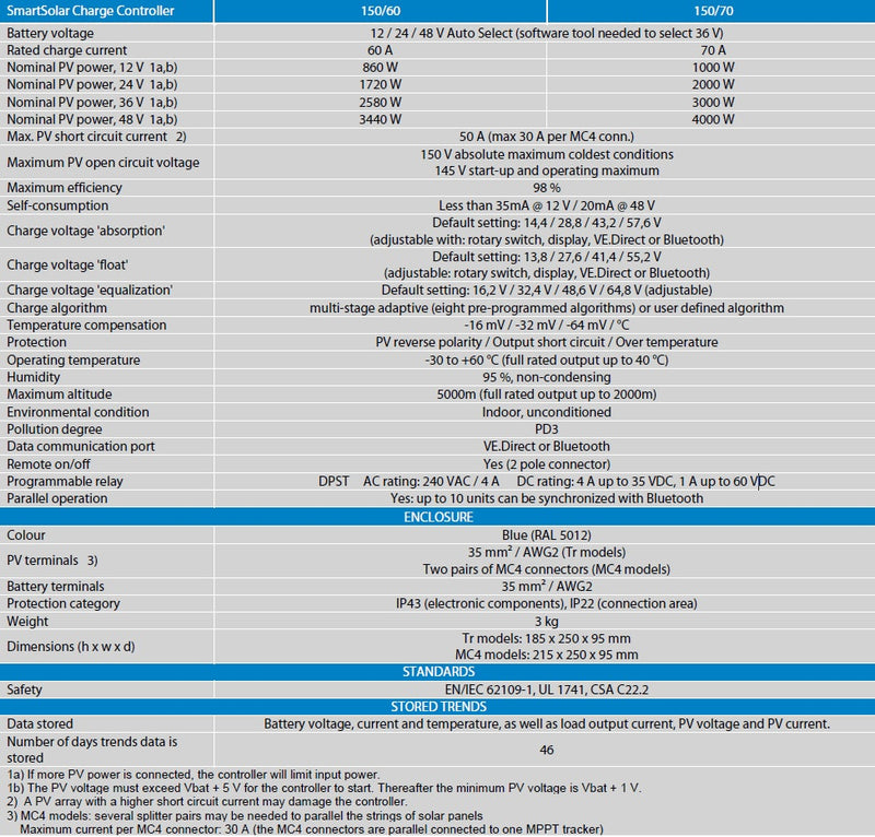 Victron 12/24/48V 70A SmartSolar MPPT 150/70-Tr Bluetooth Solar Charge Controller