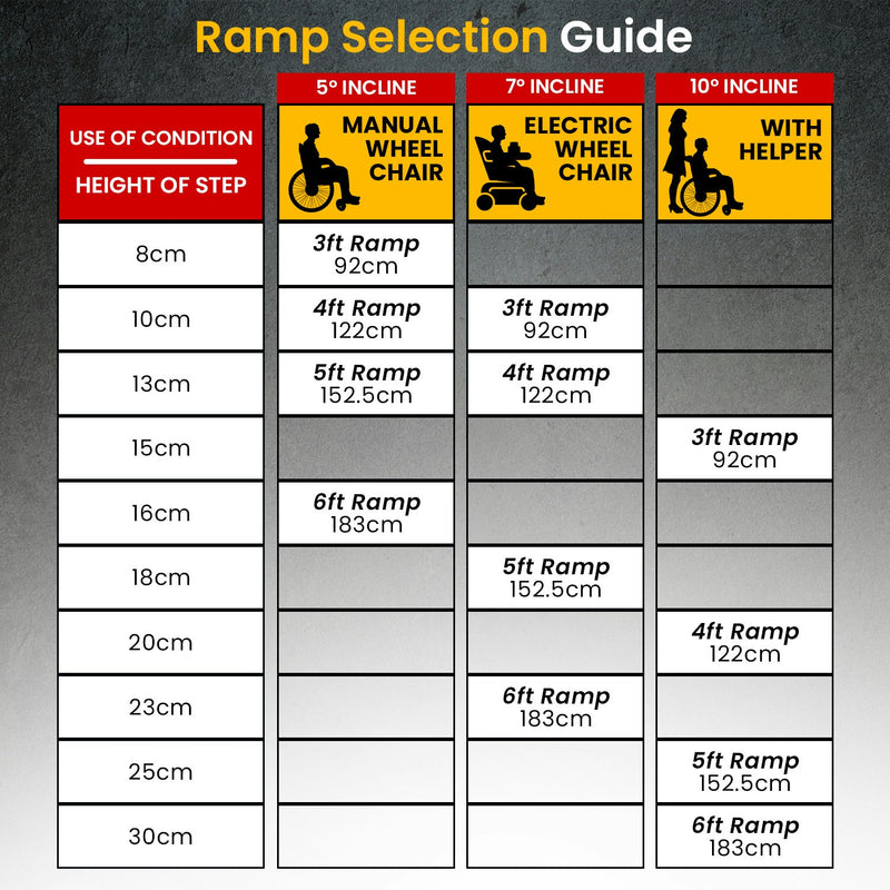 Kartrite Aluminium Portable Wheelchair Ramp R02 - 6ft