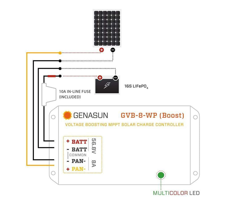 Genasun 8A MPPT 48V Voltage Boost (56.8V Lithium) - Waterproof Solar Charge Controller