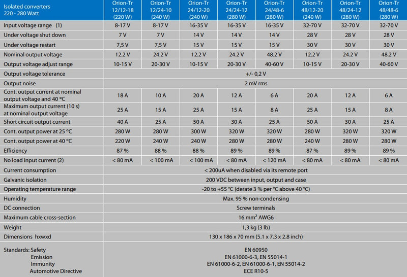 Victron 48V to 12V Orion-Tr 48/12-20A Isolated DC-DC Converter