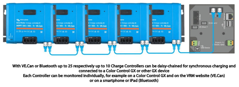 Victron 12/24/48V 85A SmartSolar MPPT 150/85-Tr VE.CAN Bluetooth Solar Charge Controller