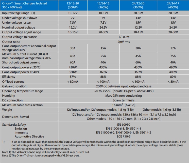 Victron 12V to 24V Orion-Tr Smart 12/24-15A Isolated DC-DC Charger