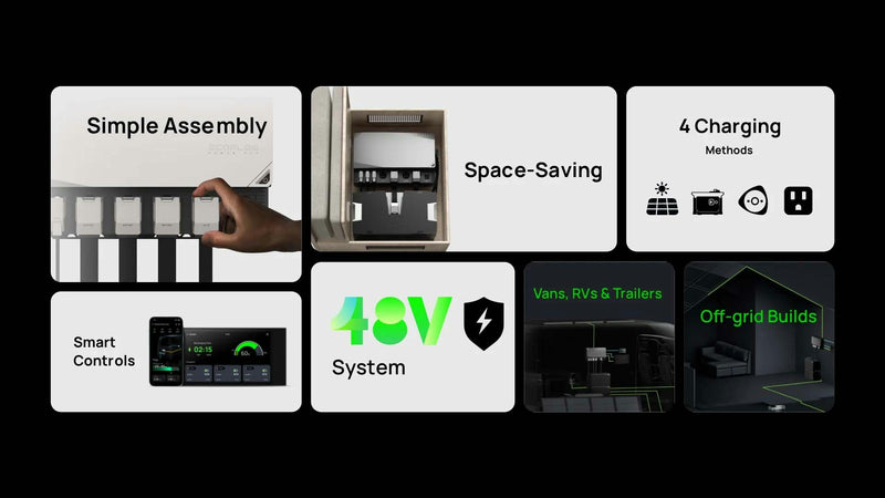 EcoFlow 5kWh Power Independence Kits (Power Hub, LFP Battery, AC/DC Smart Distribution Panel, Power Kit Console)