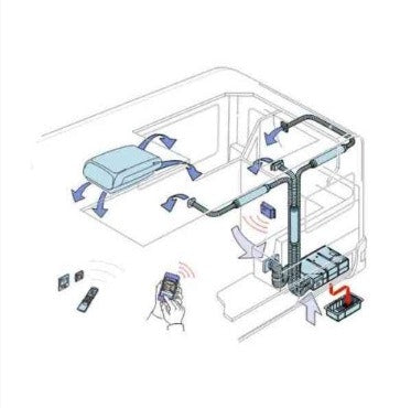 Truma Aventa Comfort AirCon MK 2