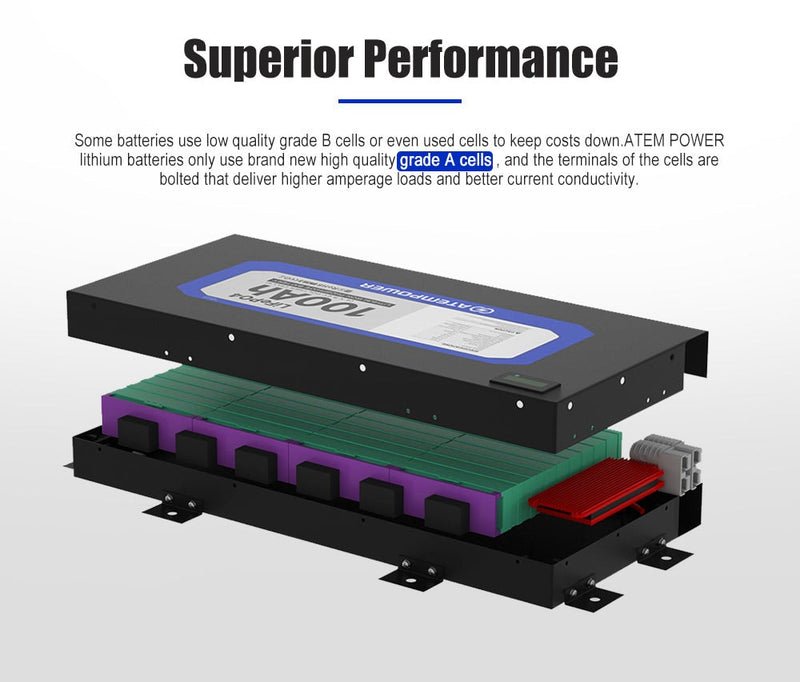 ATEMPOWER 100Ah 12V Slimline Lithium Battery LiFePO4 Deep Cycle Battery