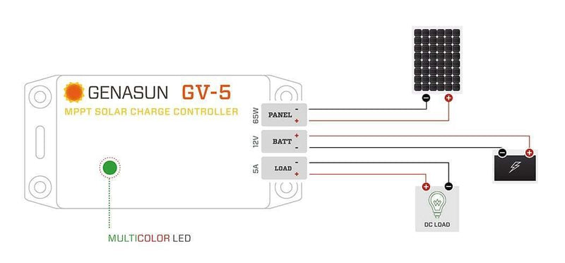 Genasun 5A MPPT 12V Lead-Acid Solar Charge Controller w/ Load Output & LVD