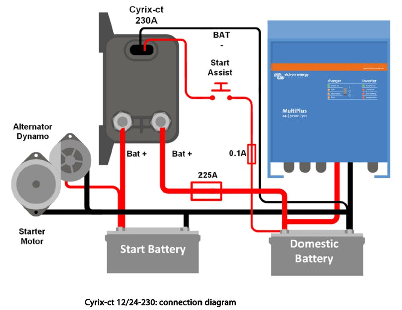 Victron Cyrix-ct Intelligent Battery Combiner 12/24V-230A VSR