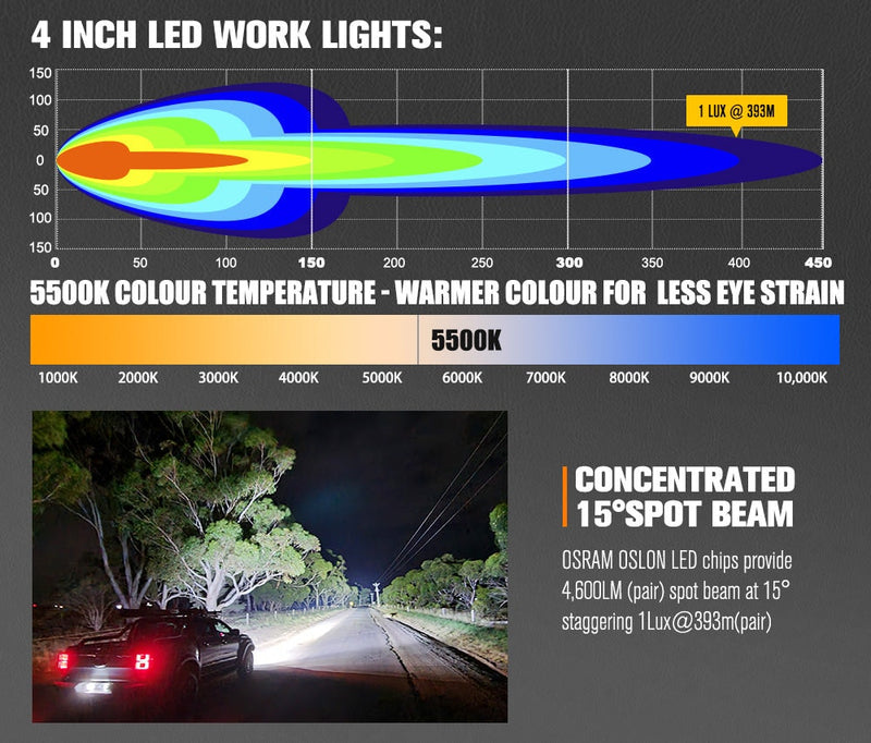 Pair 4inch Osram LED Work Lights 1Lux @ 393m 4,600Lumens