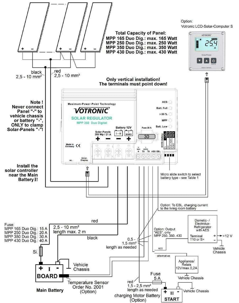 Votronic MPPT 25A Duo (Dual) 350 Marine Version Solar Charge Controller