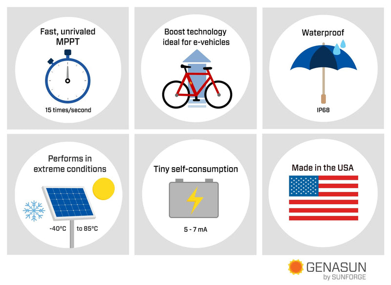 Genasun 8A MPPT 24V Voltage Boost (28.4V Lithium) - Waterproof Solar Charge Controller