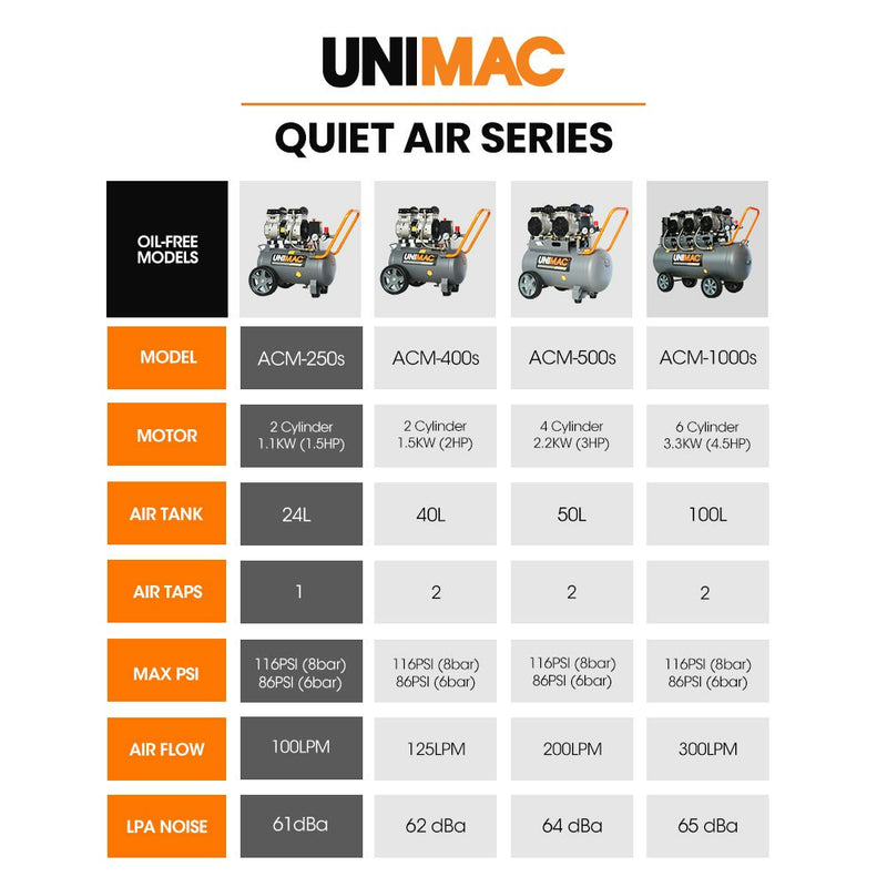 UNIMAC 24L Silent Air Compressor 1.5HP, Oil-Free Electric, Portable, for Airtools, Airbrush, Tyre Inflation