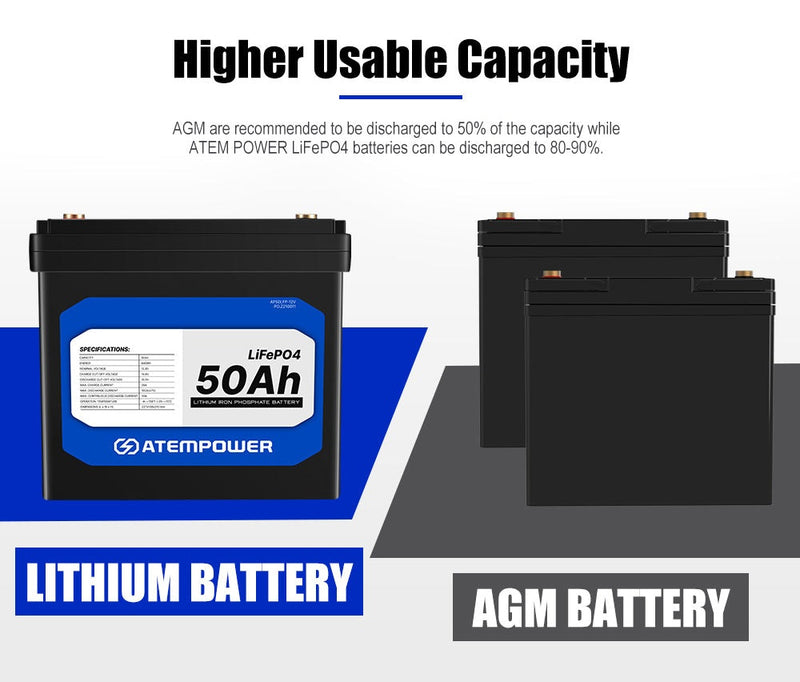 ATEMPOWER 12V 50Ah Lithium Battery LiFePO4 Deep Cycle Marine 4WD Replace AGM