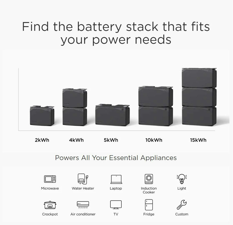 EcoFlow 2kWh Power Independence Kits (Power Hub, LFP Battery, AC/DC Smart Distribution Panel, Power Kit Console)