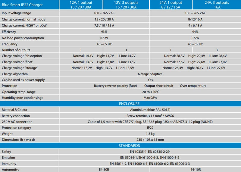 Victron 12V 30A Blue Smart IP22 12/30 AU/NZ Battery Charger