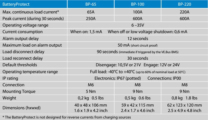 Victron Battery Protect 12/24V-100A Low Voltage Disconnect