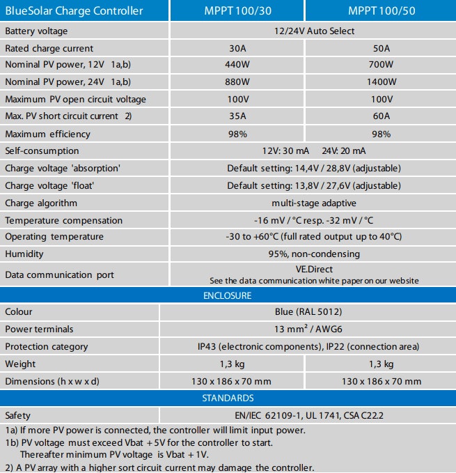 Victron 12/24V 30A BlueSolar MPPT 100/30 Non-Bluetooth Solar Charge Controller