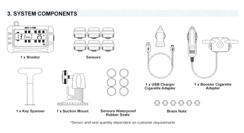 SafetyDave TPMS 6 Sensors Australia’s premier Tyre Pressure Monitoring System