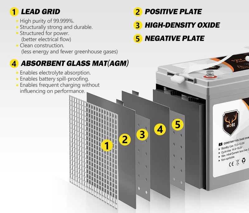 12V 100AH AGM Battery Slim Deep Cycle Battery Portable Sealed Marine