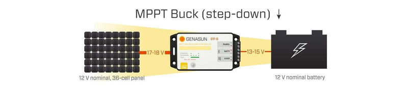 Genasun 10.5A MPPT 12V Lithium Solar Charge Controller