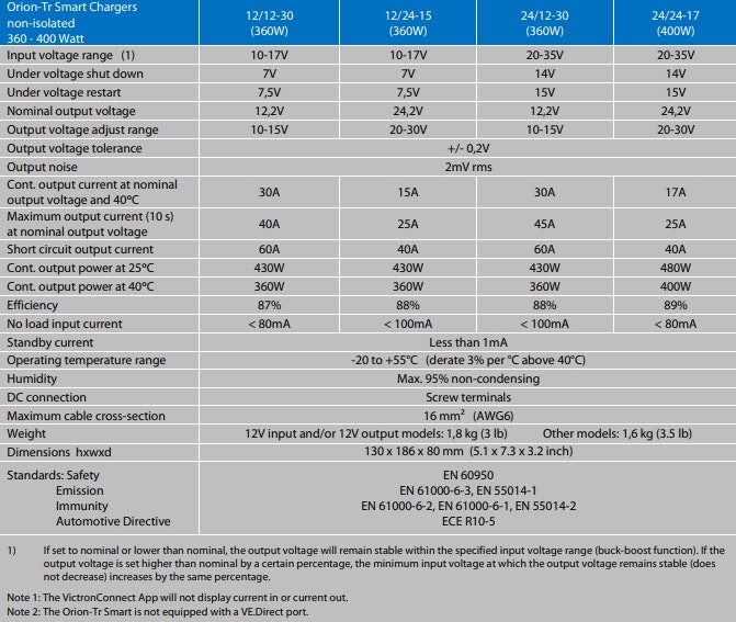 Victron 12V to 12V Orion-Tr Smart 12/12-30A Non-isolated DC-DC Charger