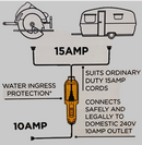 POD Protection on Demand 15A to 10A RCD Adapter
