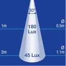 9-33V LED Awning Light