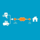 Ampfibian Mini 15AMP to 10AMP Power Adapter with RCD w/overload